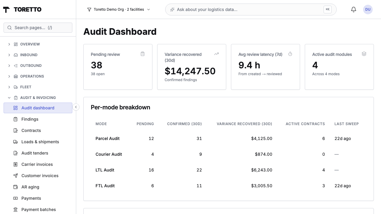 Unified audit dashboard showing courier audit rolled up alongside parcel, LTL, and FTL