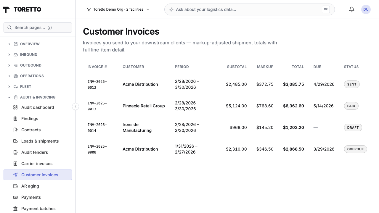 Customer invoices queue with markup, period, total, due date, and lifecycle status badges
