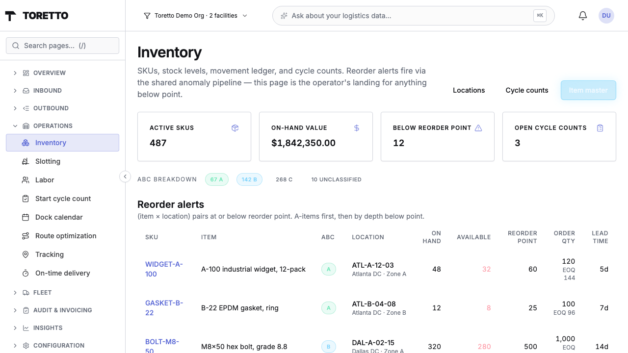 Inventory dashboard with KPIs, ABC breakdown, and reorder alerts