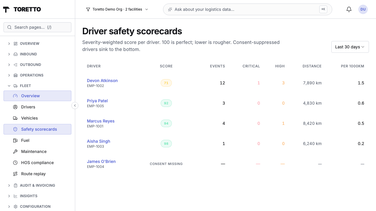 Driver safety scorecards with severity-weighted scores and consent badges